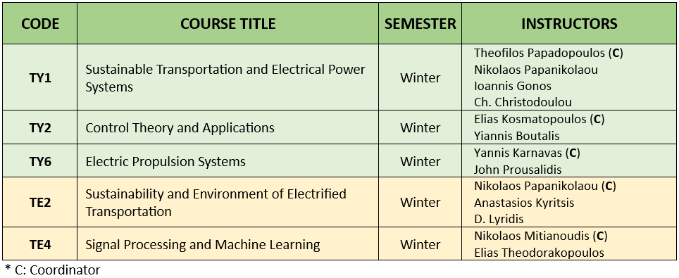 Courses_and_Instructors_Winter_2025-2026_v2